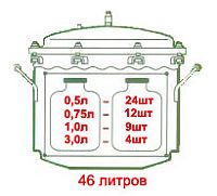 Сколько банок вмещает автоклав