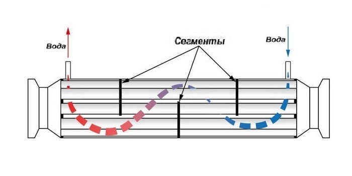 Кожухотрубный холодильник 2 дюйма чертеж