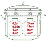Вместимость автоклава объемом 46 литров